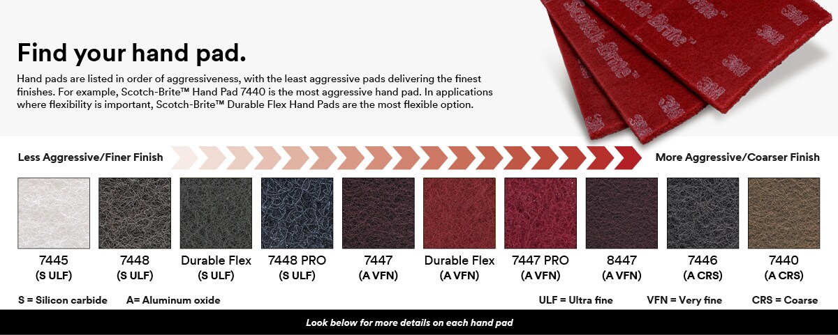 chart that shows various hand pads
