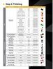 3M™ Trizact™ Finesse-it™ Family Brochure