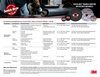 Scotch-Brite Deburr & Finish Pro Application Guide